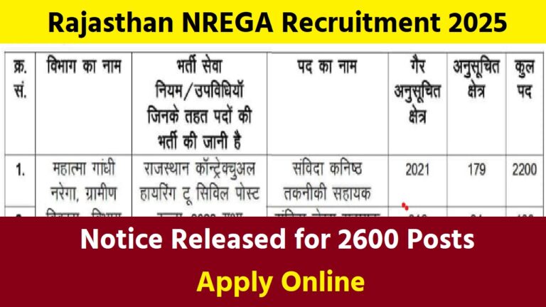 Rajasthan NREGA Recruitment 2025